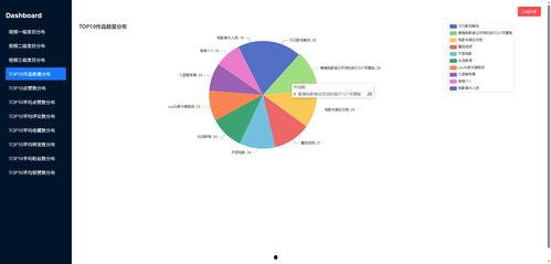 视频数据分析,揭示趋势与洞察